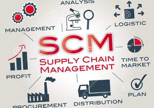 Supply Chain – Wie Interesseert Dat Nou…?!